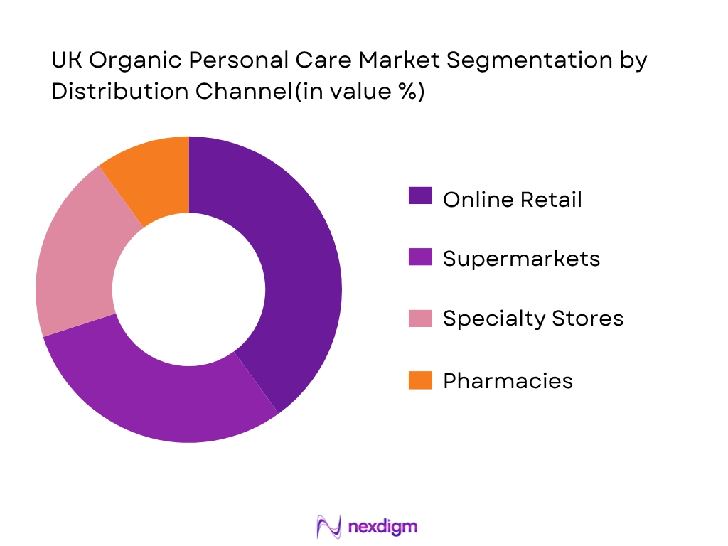 UK Organic Personal Care market By Distribution Channel