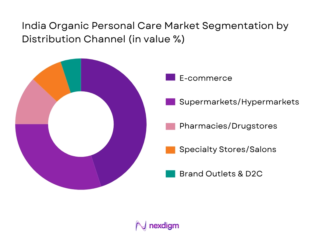 India Organic Personal Care Market By Distribution Channel