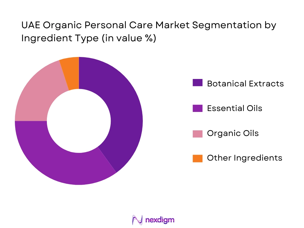 UAE Organic Personal Care Market By Ingredient Type