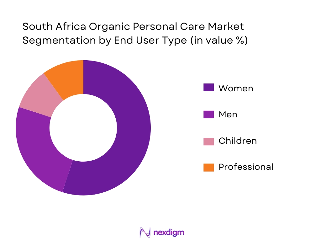 South Africa Organic Personal Care Market By End User Type