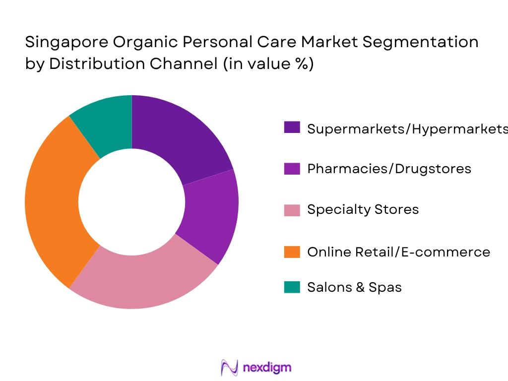 Singapore Organic Personal Care Market By Distribution Channel