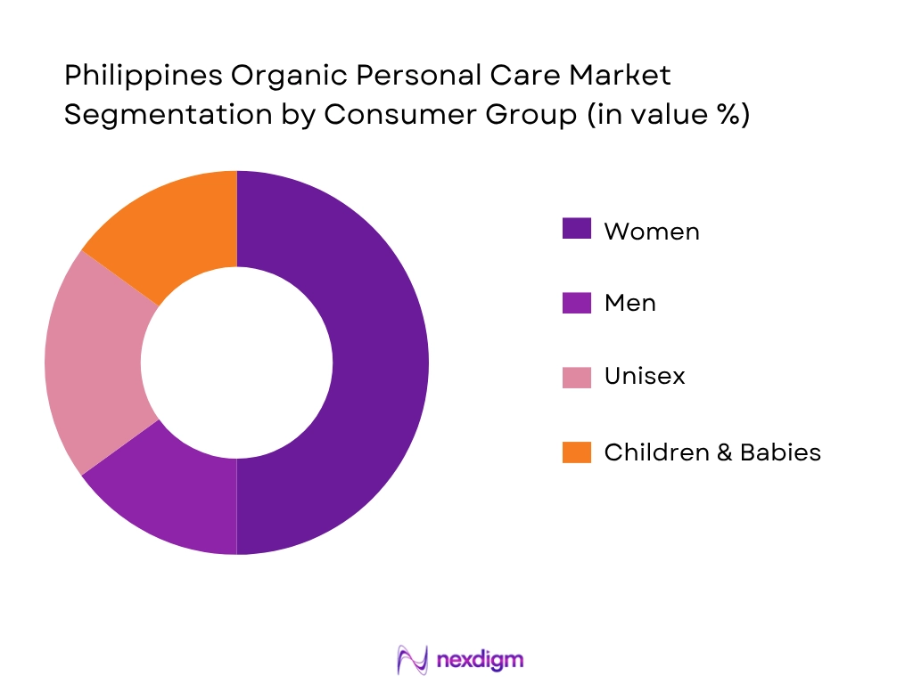 Philippines Organic Personal Care Market By Consumer Group