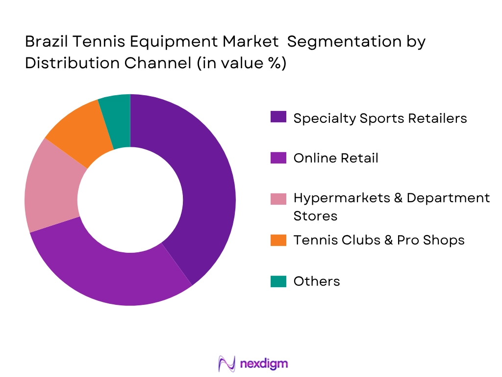 Brazil Tennis Equipment Market by Distribution Channel