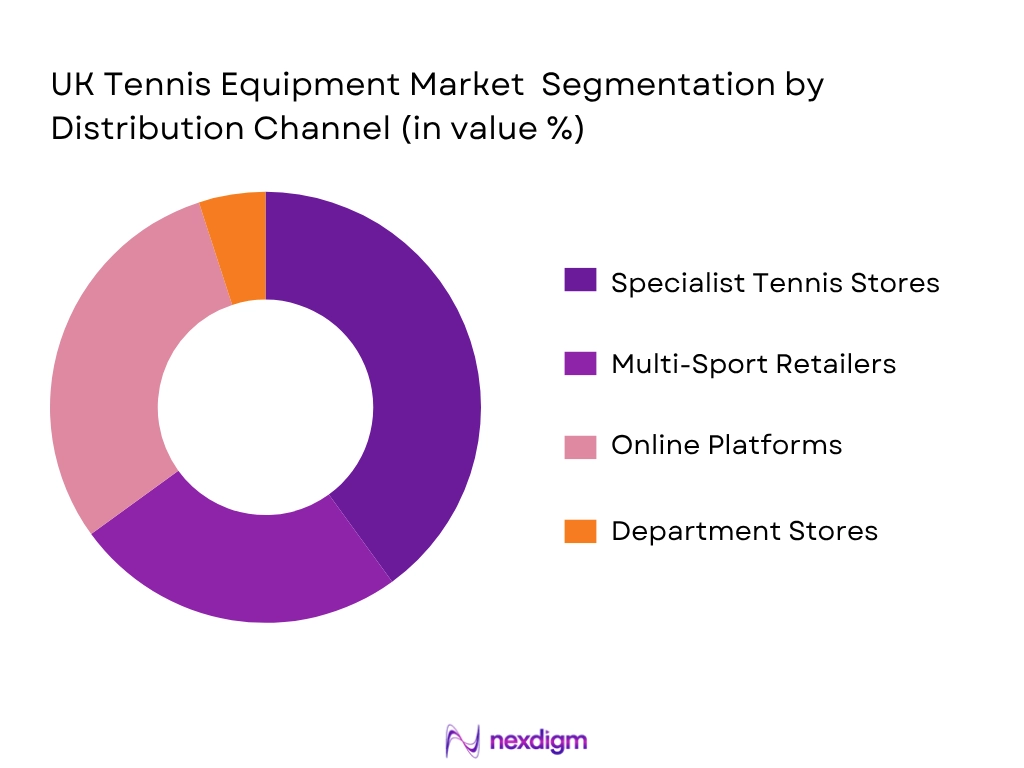 UK Tennis Equipment Market by Distribution type