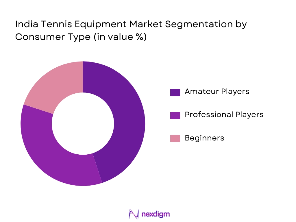 India Tennis Equipment Market by Consumer type