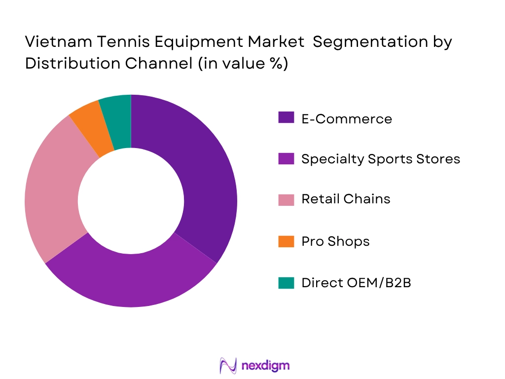 Vietnam Tennis Equipment Market by Distribution type