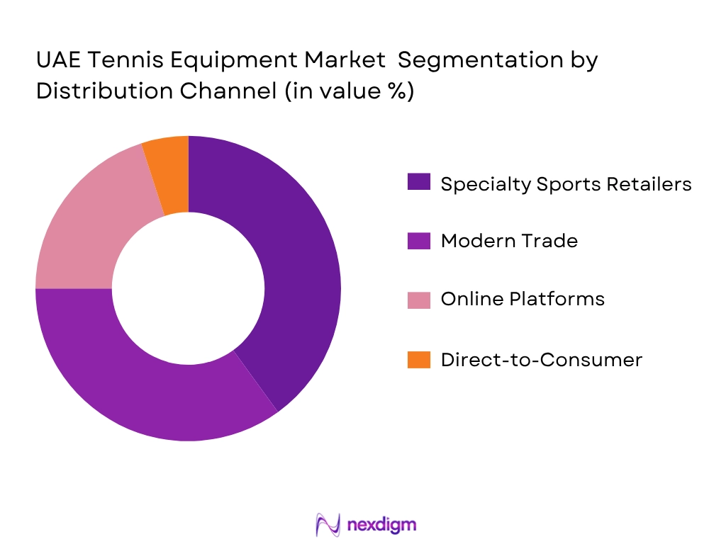 UAE Tennis Equipment Market by Distribution type