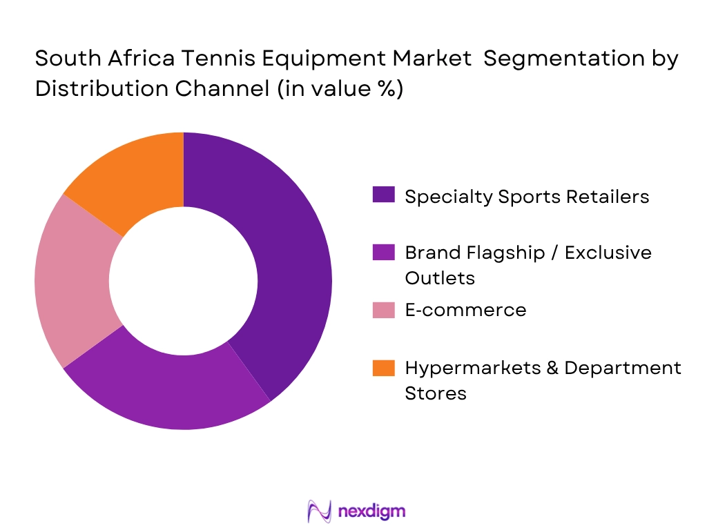 South Africa Tennis Equipment Market by Distribution type
