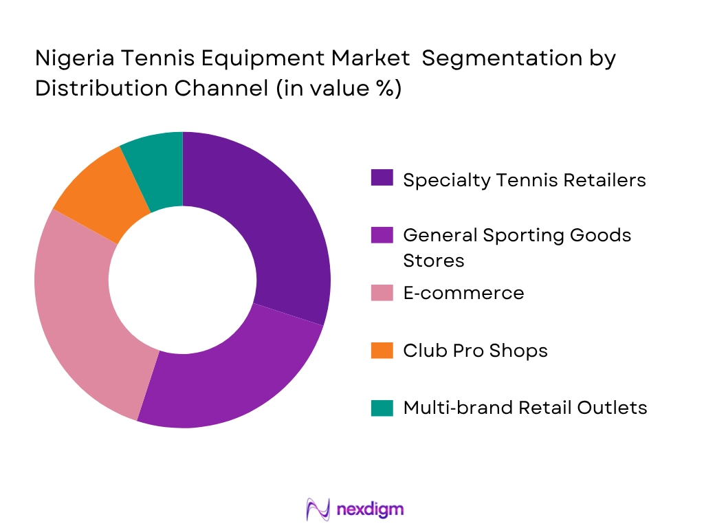Nigeria Tennis Equipment Market by Distribution type