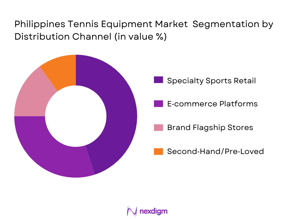 Philippines Tennis Equipment Market by Distribution channel