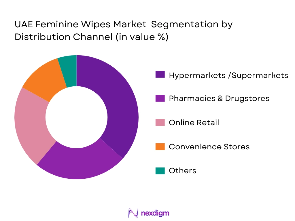 UAE Feminine Wipes Market By Distribution Channel