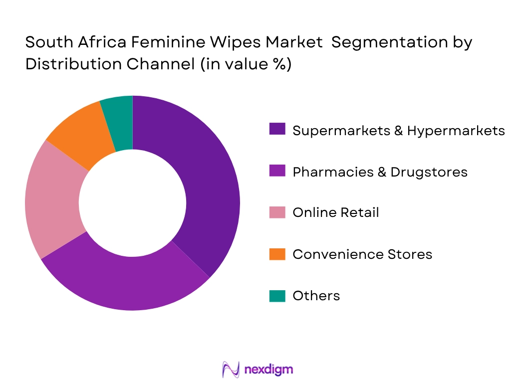 South Africa Feminine Wipes Market By Distribution Channel