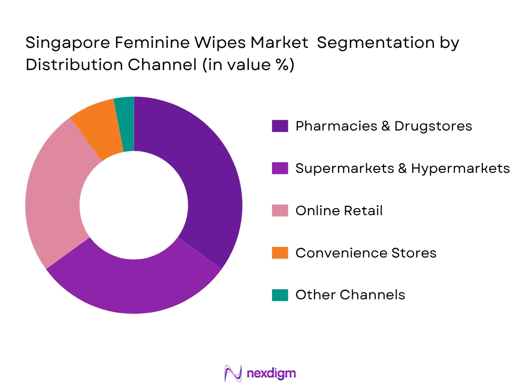 Singapore Feminine Wipes Market By Distribution Channel