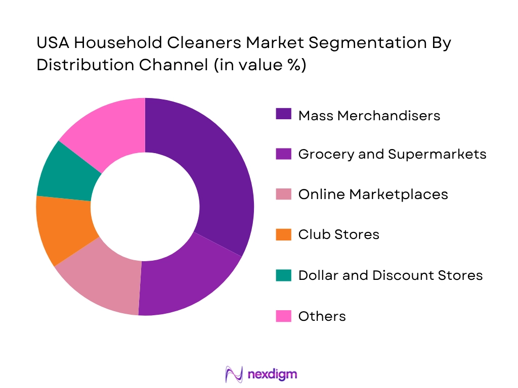 USA Household Cleaners Market By Distribution Channel