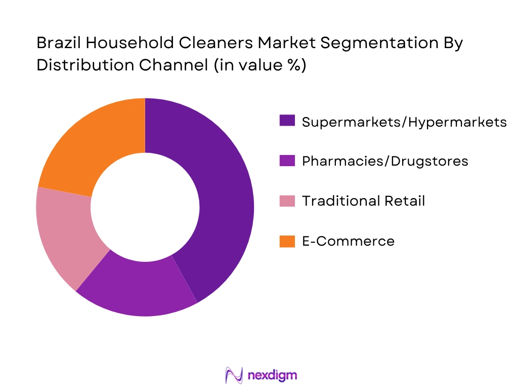 Brazil Household Cleaners Market By Distribution Channel