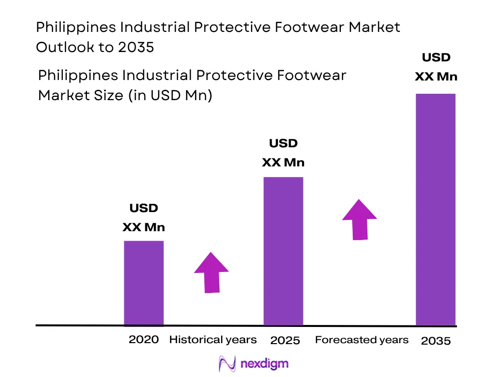 Philippines Industrial Protective Footwear Market