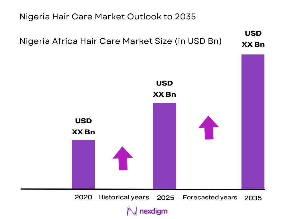 Nigeria Hair Care Market