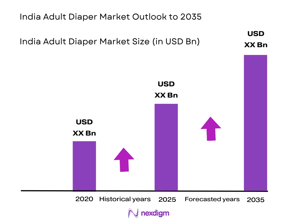 India Adult Diaper Market