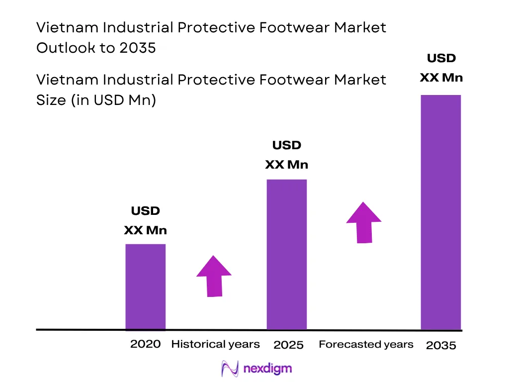 Vietnam Industrial Protective Footwear Market