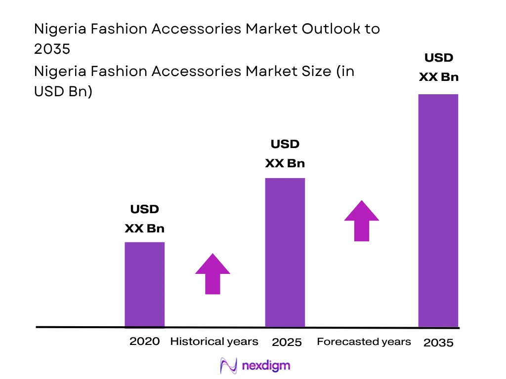 Nigeria Fashion Accessories Market