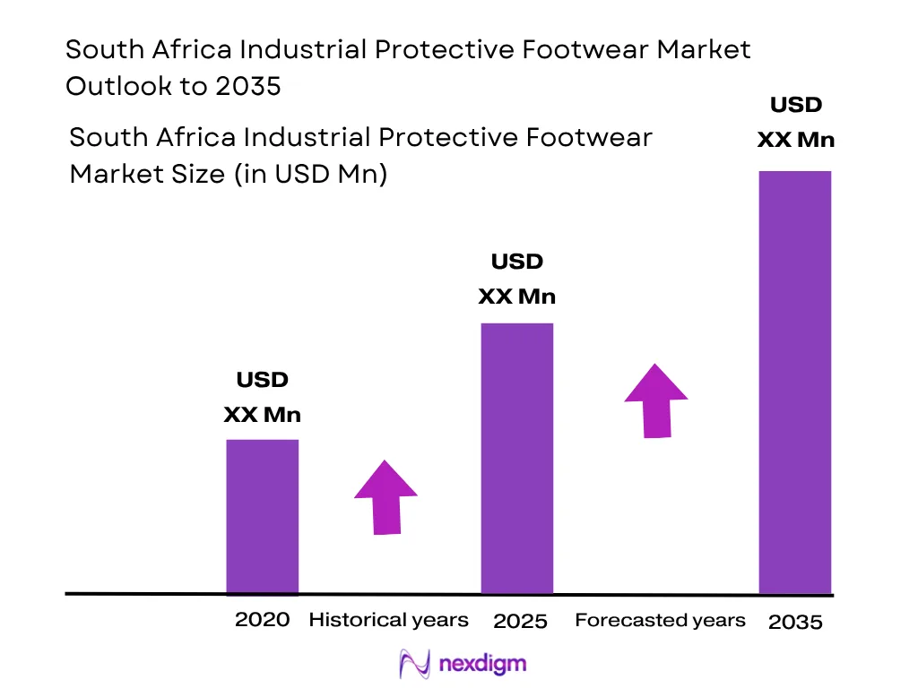 South Africa Industrial Protective Footwear Market