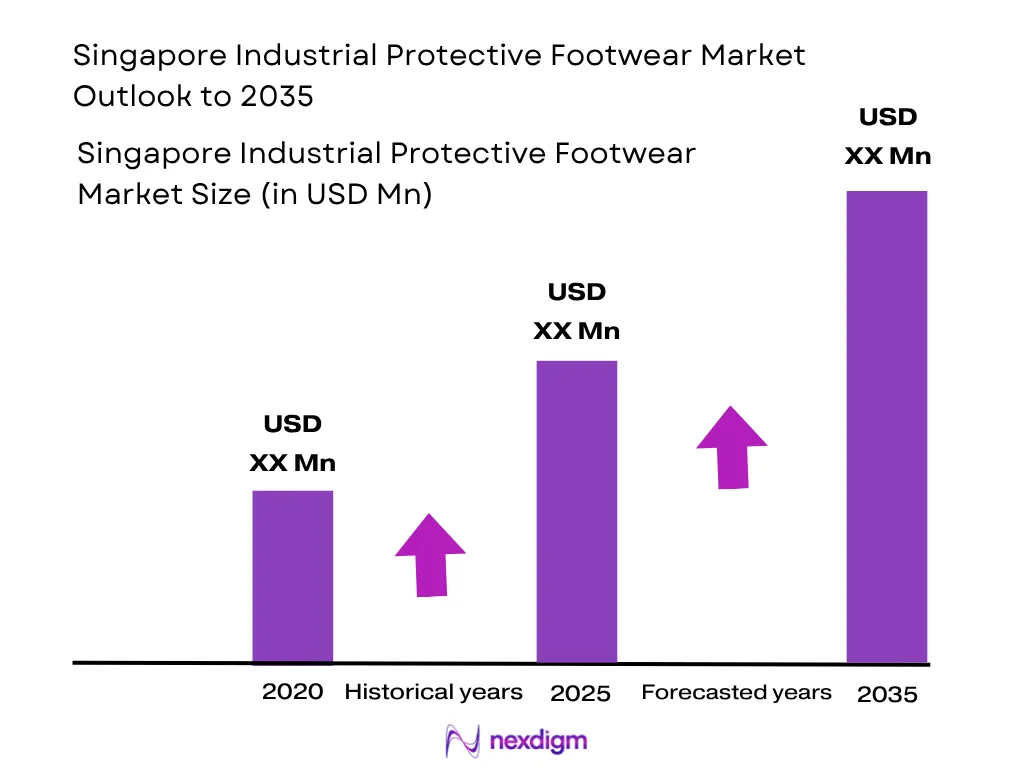 Singapore Industrial Protective Footwear Market