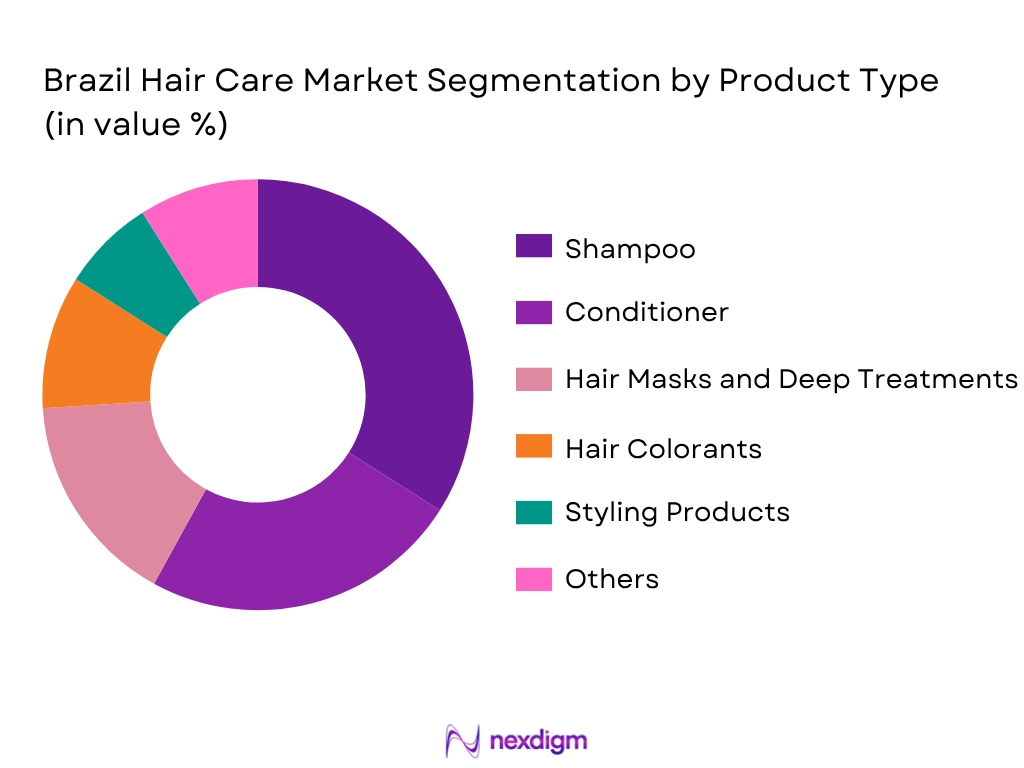 Brazil Hair Care Market By Product Type