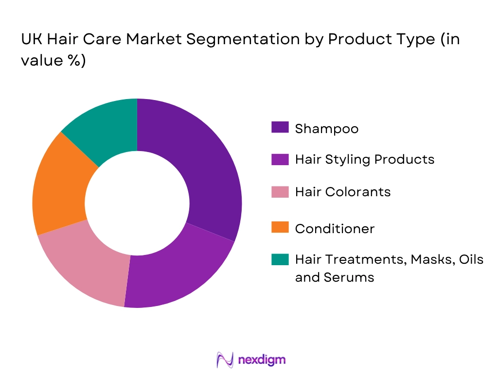 UK Hair Care Market By Product Type