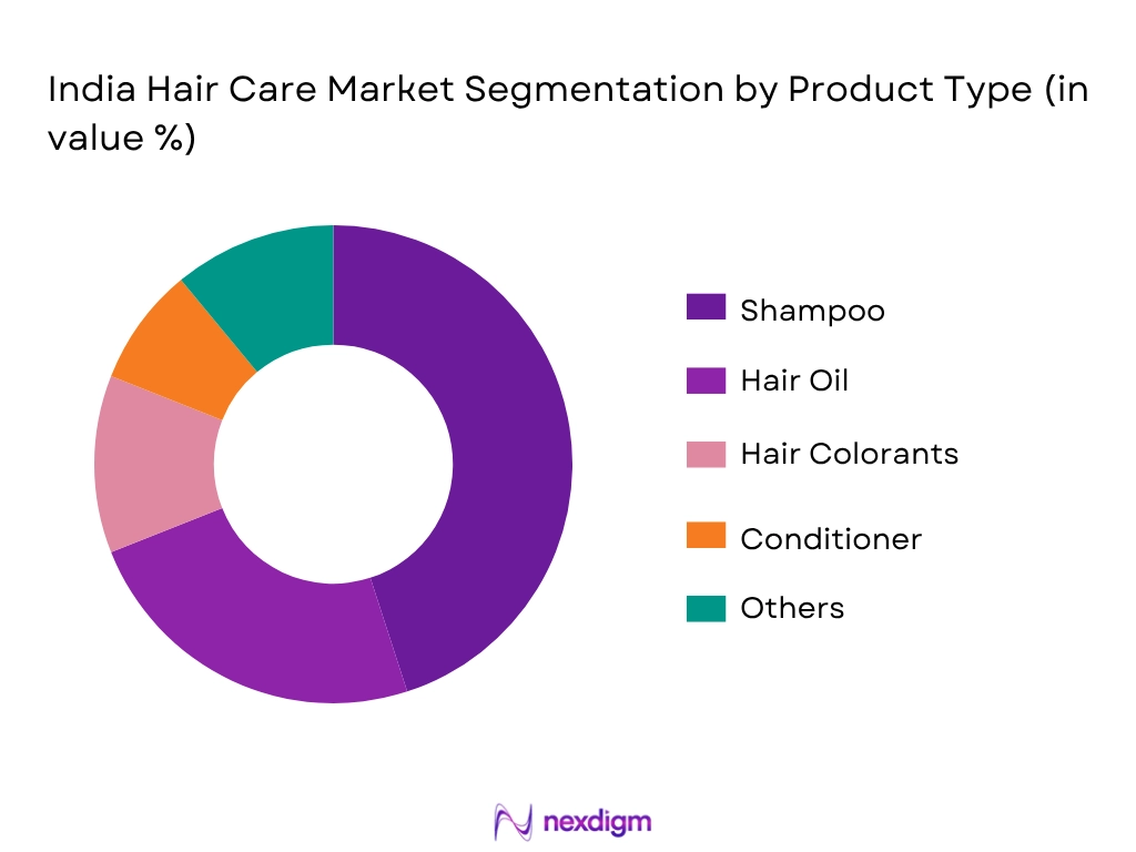 India Hair Care Market By Product Type