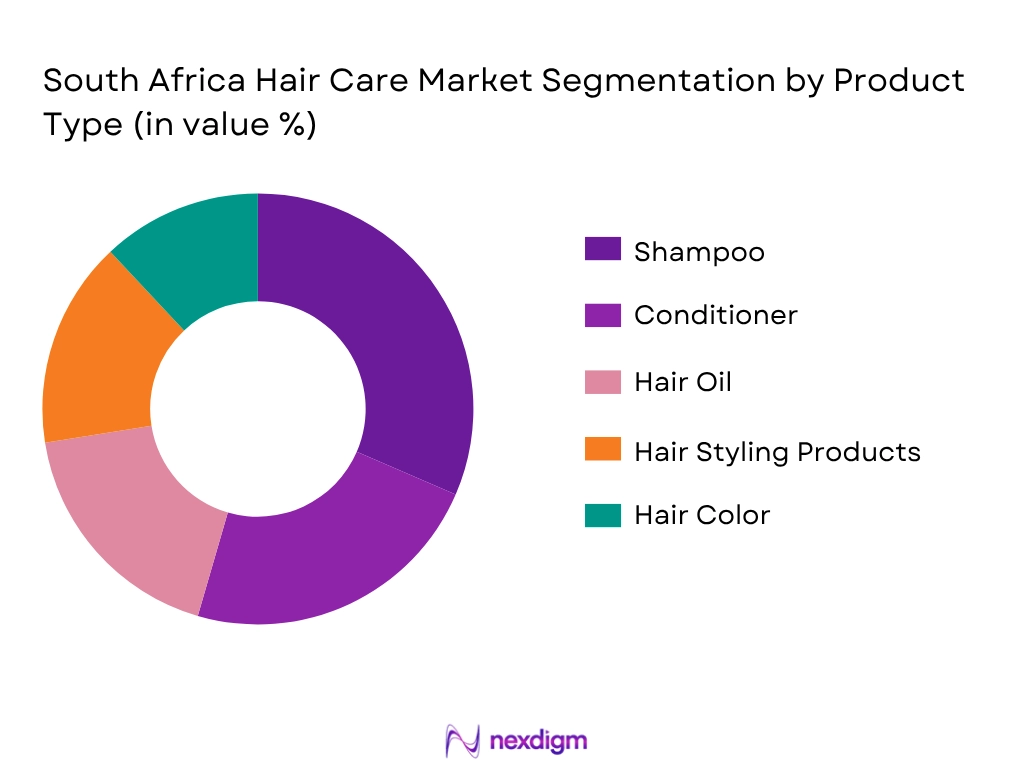 South Africa Hair Care Market By Product Type