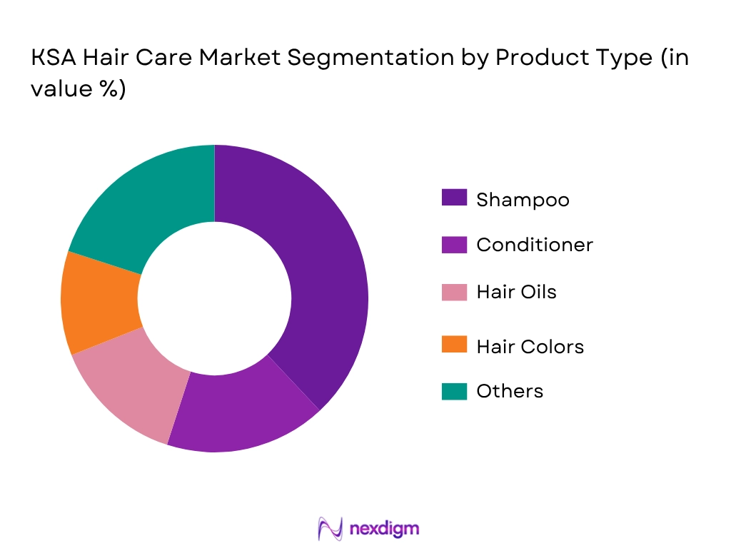 KSA Hair Care Market By Product Type