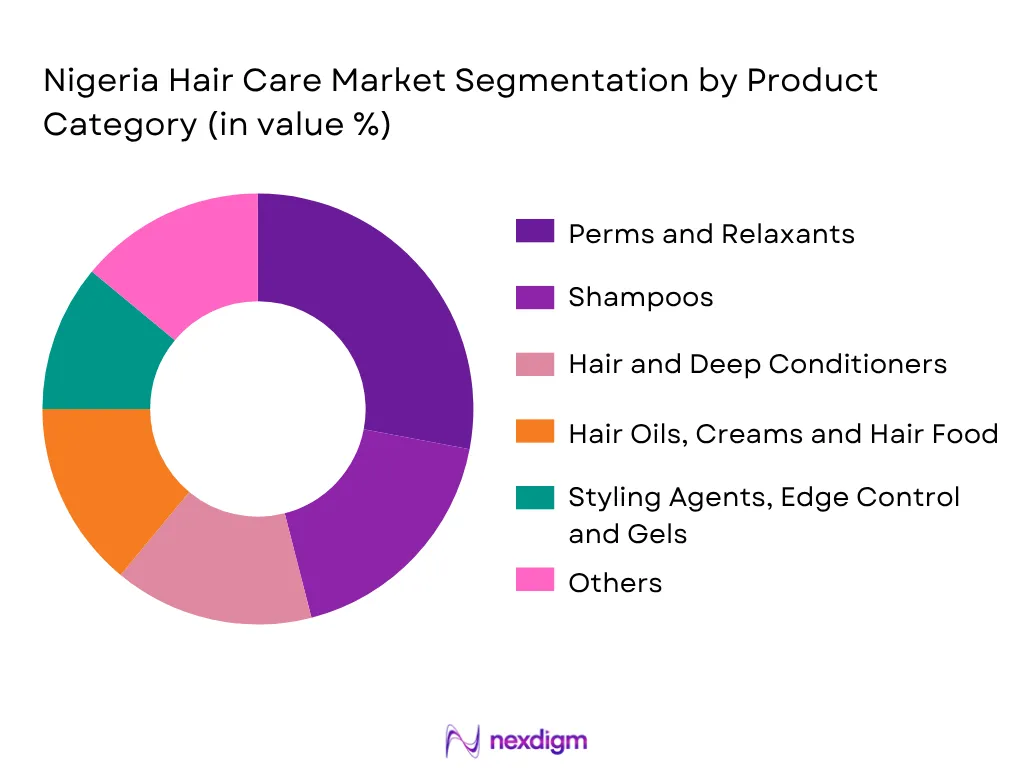 Nigeria Hair Care Market