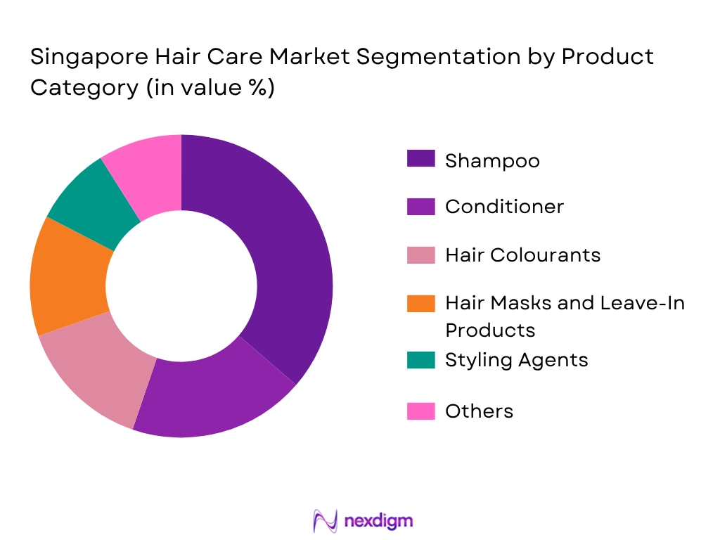 Singapore Hair Care Market By Product Type