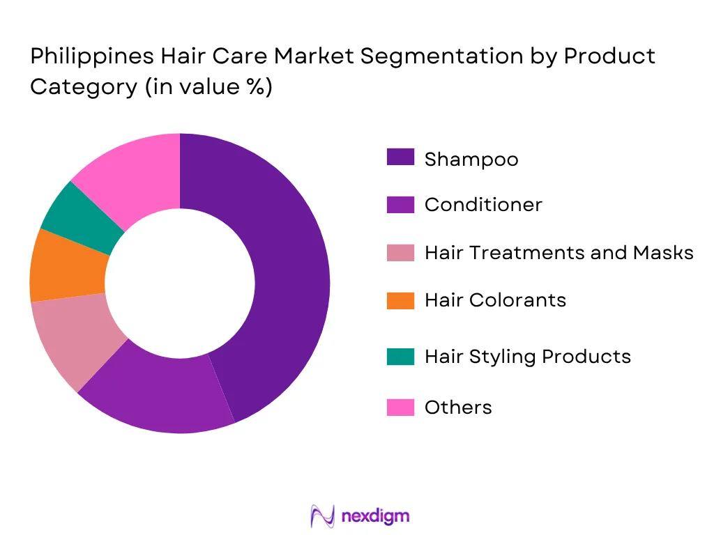 Philippines Hair Care Market By Product Type