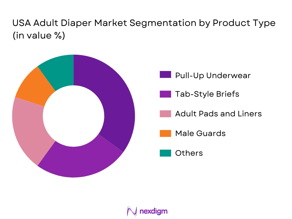USA Adult Diaper Market By Product Type