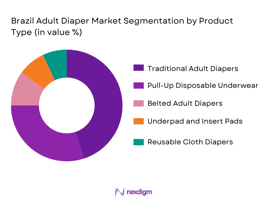 Brazil Adult Diaper Market By Product Type