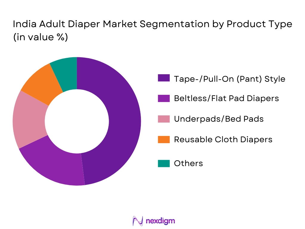 India Adult Diaper Market By Product Type