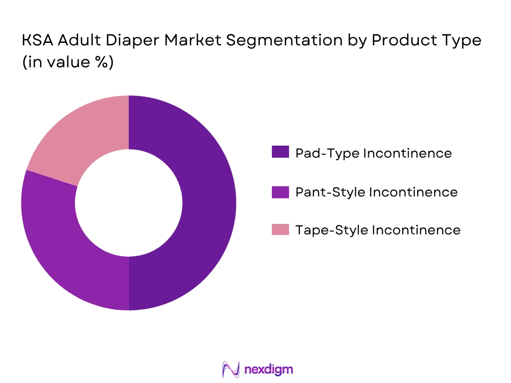 KSA Adult Diaper Market By Product Type