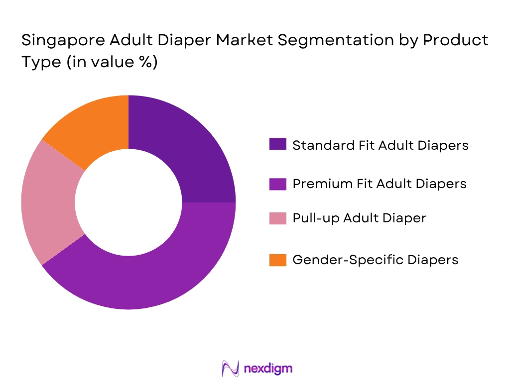 Singapore Adult Diaper Market By Product Type