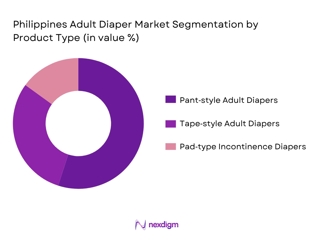 Philippines Adult Diaper Market By Product Type