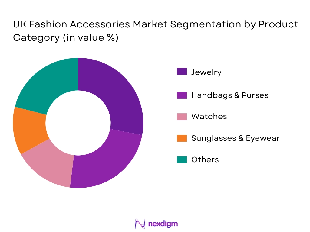 UK Fashion Accessories Market By Product Category