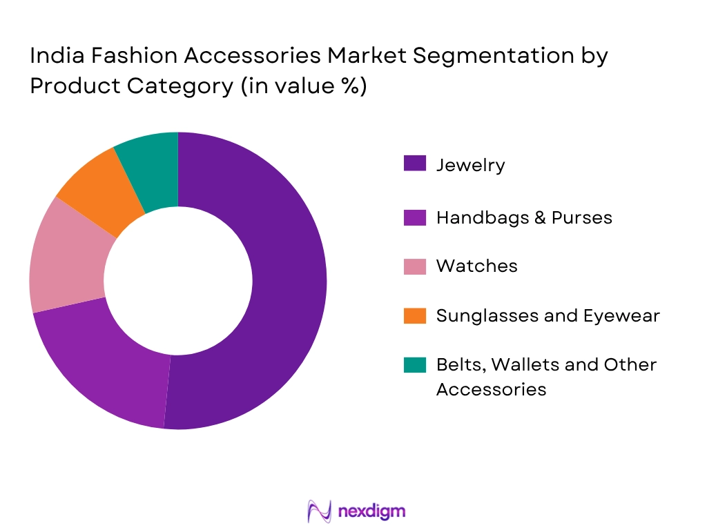 India Fashion Accessories Market By Product Category