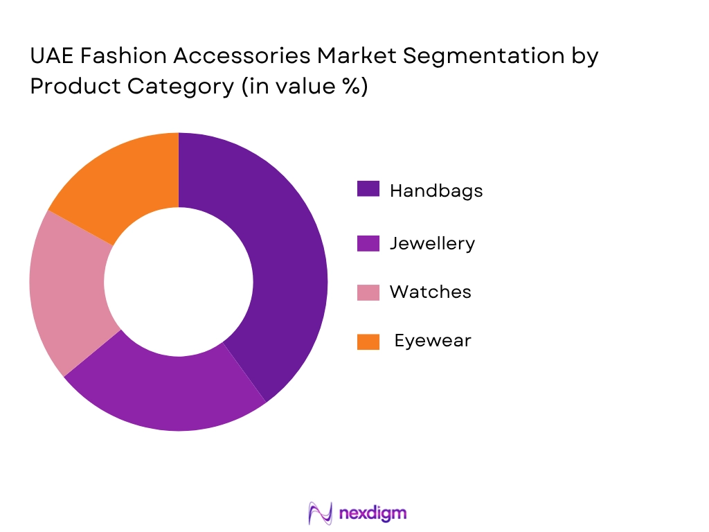UAE Fashion Accessories Market By Product Category