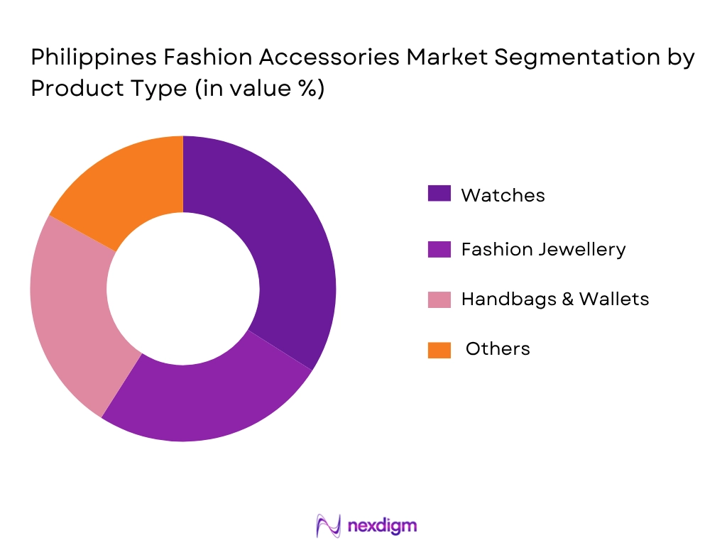 Philippines Fashion Accessories Market By Product Type