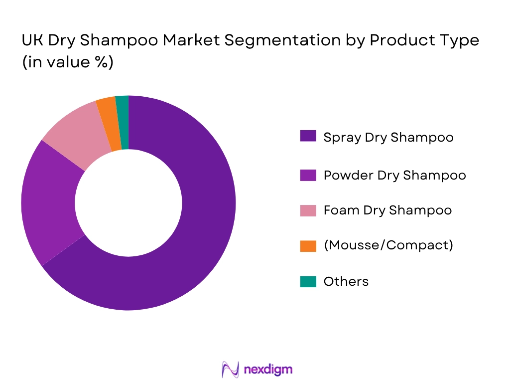 UK dry shampoo market By Product Type