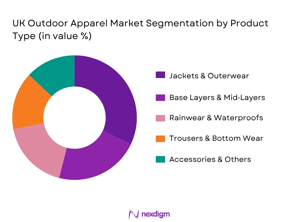 UK Outdoor Apparel Market By Product Type