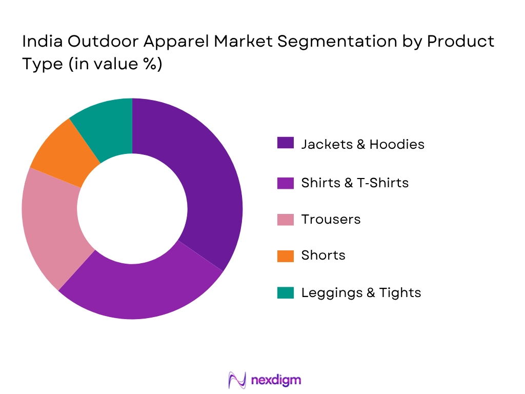 India Outdoor Apparel Market By Product Type