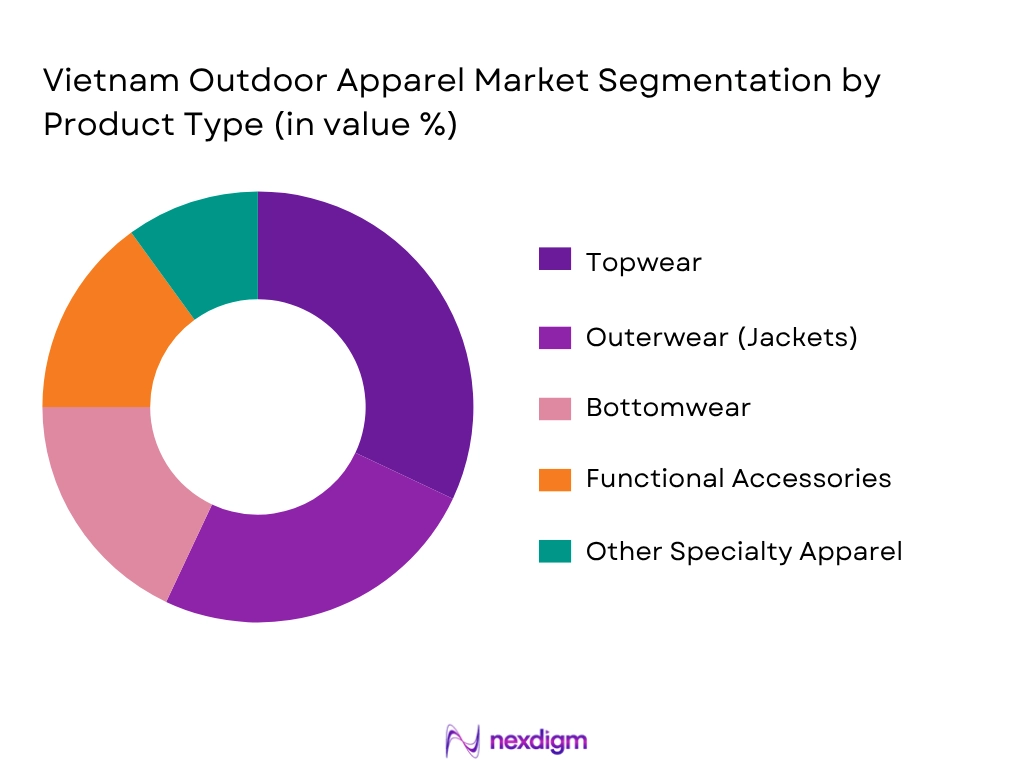 Vietnam Outdoor Apparel Market By Product Type
