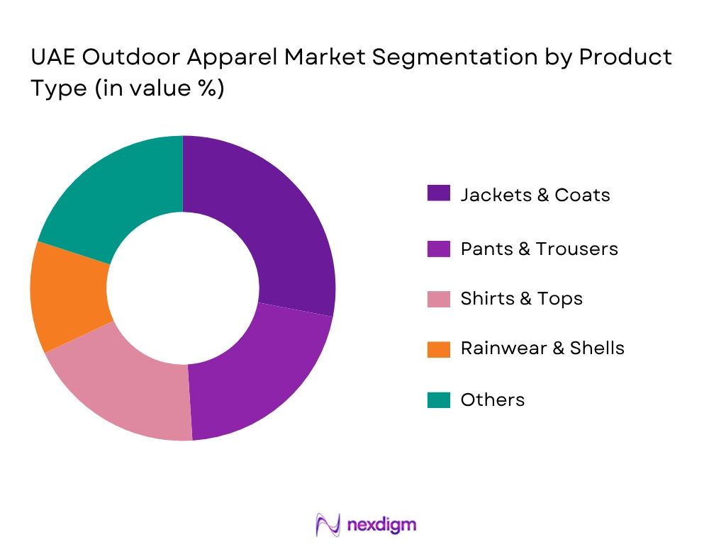 UAE Outdoor Apparel Market By Product Type