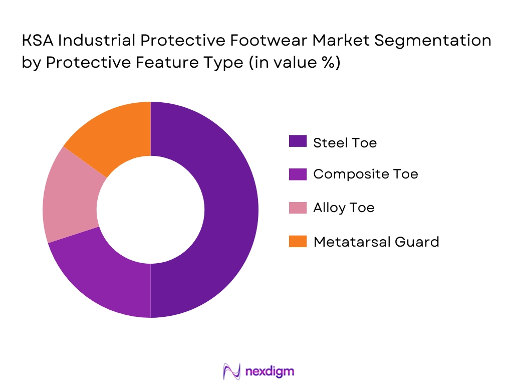 KSA Industrial Protective Footwear Market B Protective Feature Type